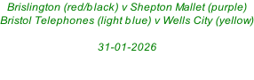Brislington (red/black) v Shepton Mallet (purple) Bristol Telephones (light blue) v Wells City (yellow)  31-01-2026
